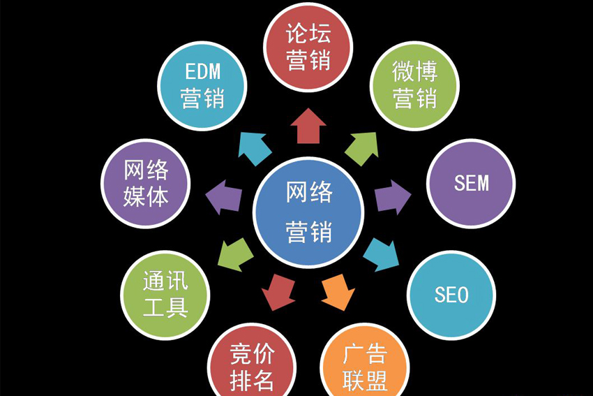 家装网络营销.jpg 家装网络营销.jpg