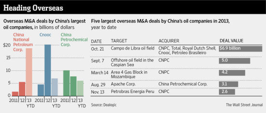 中石油今年海外并購額同比翻兩番 中石油今年海外并購額同比翻兩番