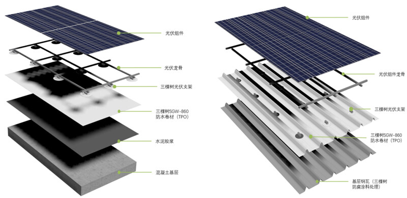 左為砼基層，右為輕鋼基層